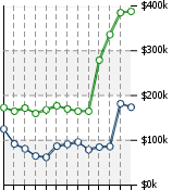 Home Value Graphic